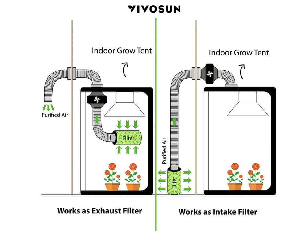 How to Set Up a Ventilation System