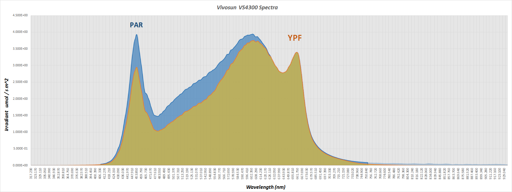 VIVOSUN VS4300