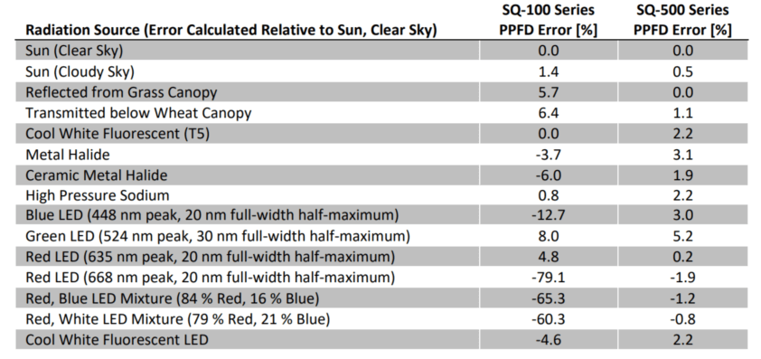 VIVOSUN VS4300